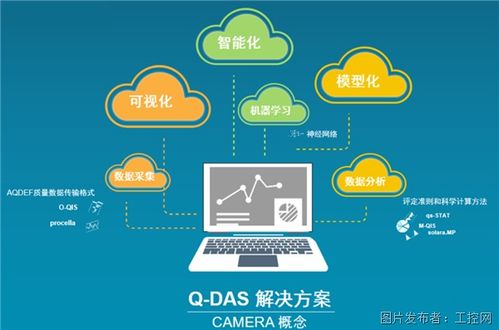 质量管理 Q DAS 传统动力总成工厂质量信息系统改造方案